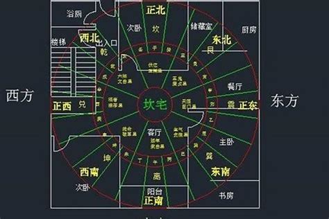 坐西南朝东北财位